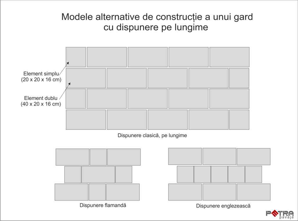 Modele alternative de construcție a unui gard