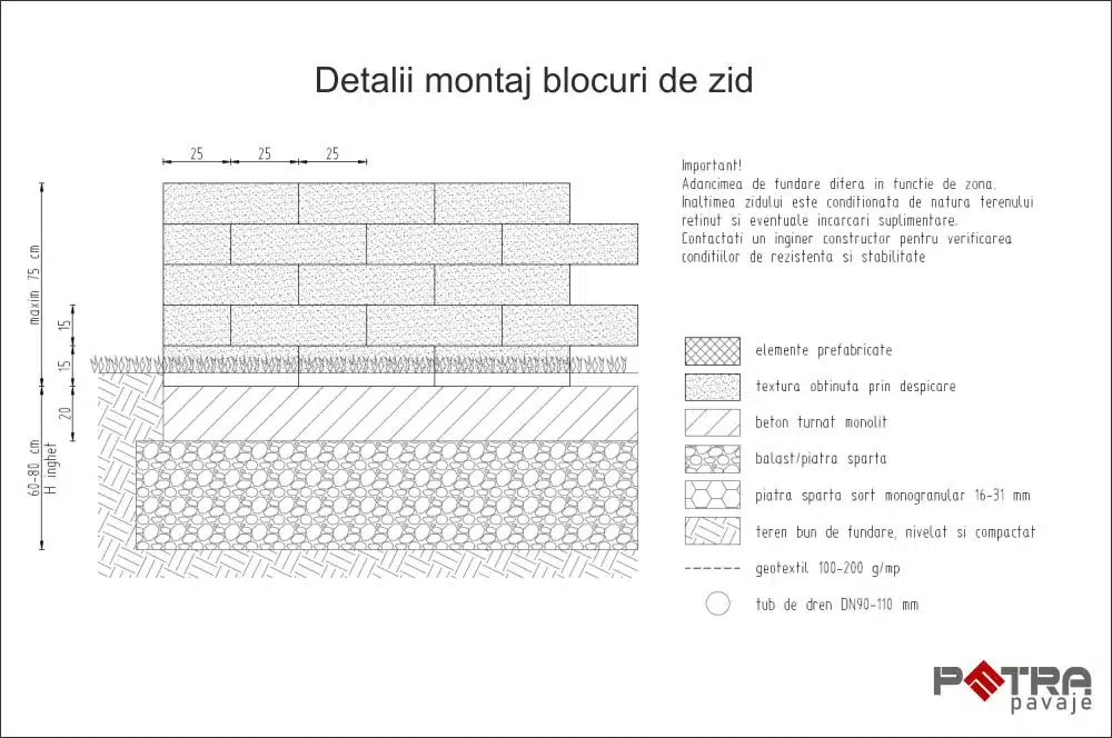 Detașii montaj stalp de zid adancimea fundatiei