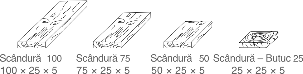 pavaj scandura pavaj scandura