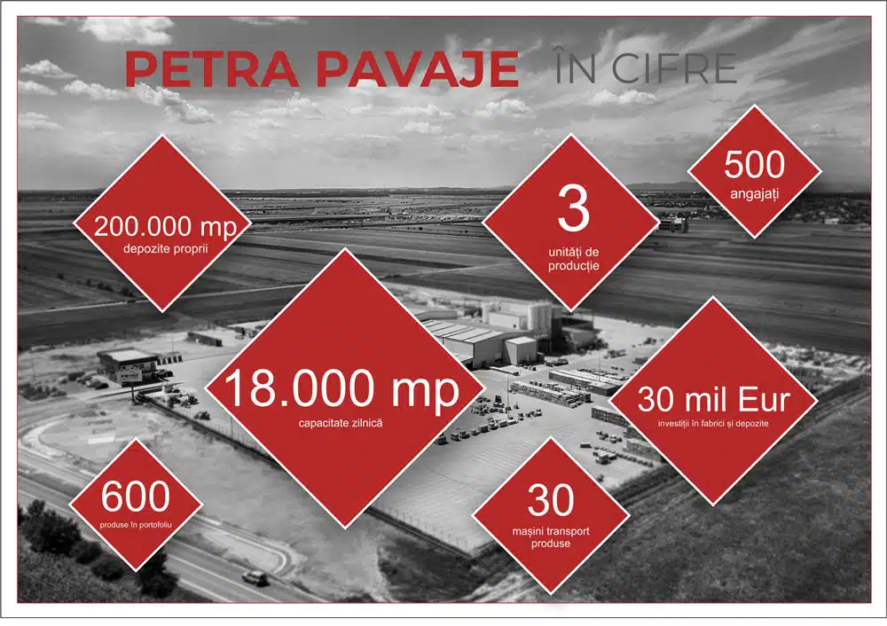 petra-pavaje-in-cifre-web petra pavaje in cifre